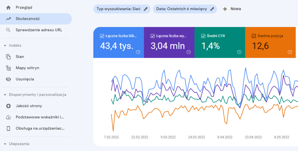 Analiza danych Google Search Console